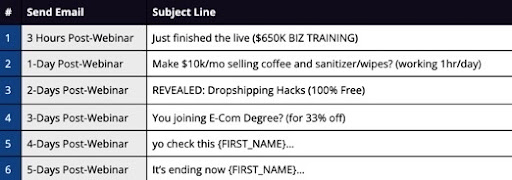 I went from $0 with email marketing to over $50k/month using 3 automations

Here’s the 4 step framew...