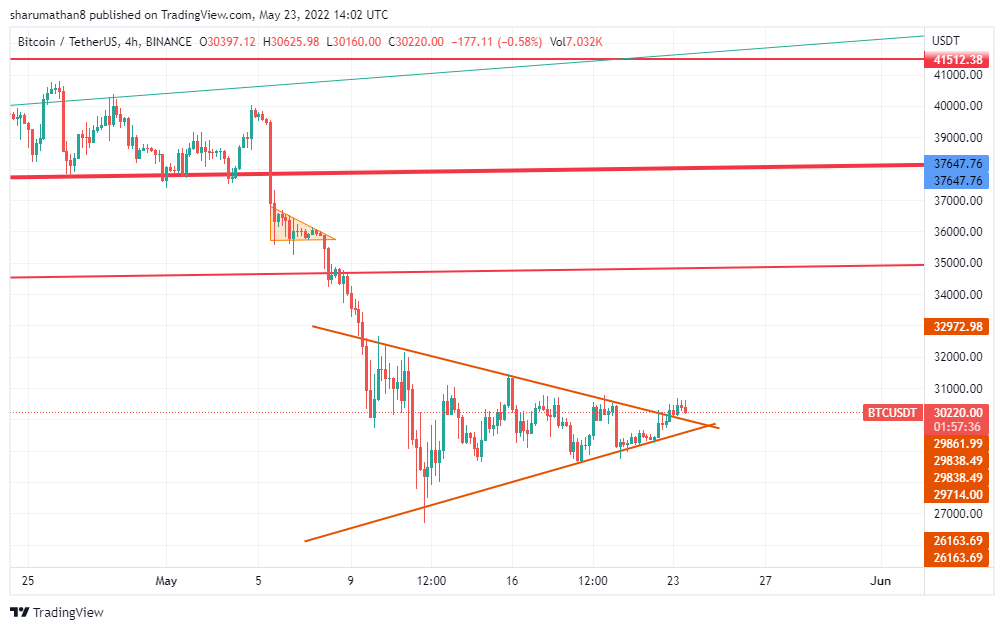 sharu_mathan's tweet photo. btc back testing be ready to fire ..... #btc #altcoin https://t.co/nnPD46oTY0