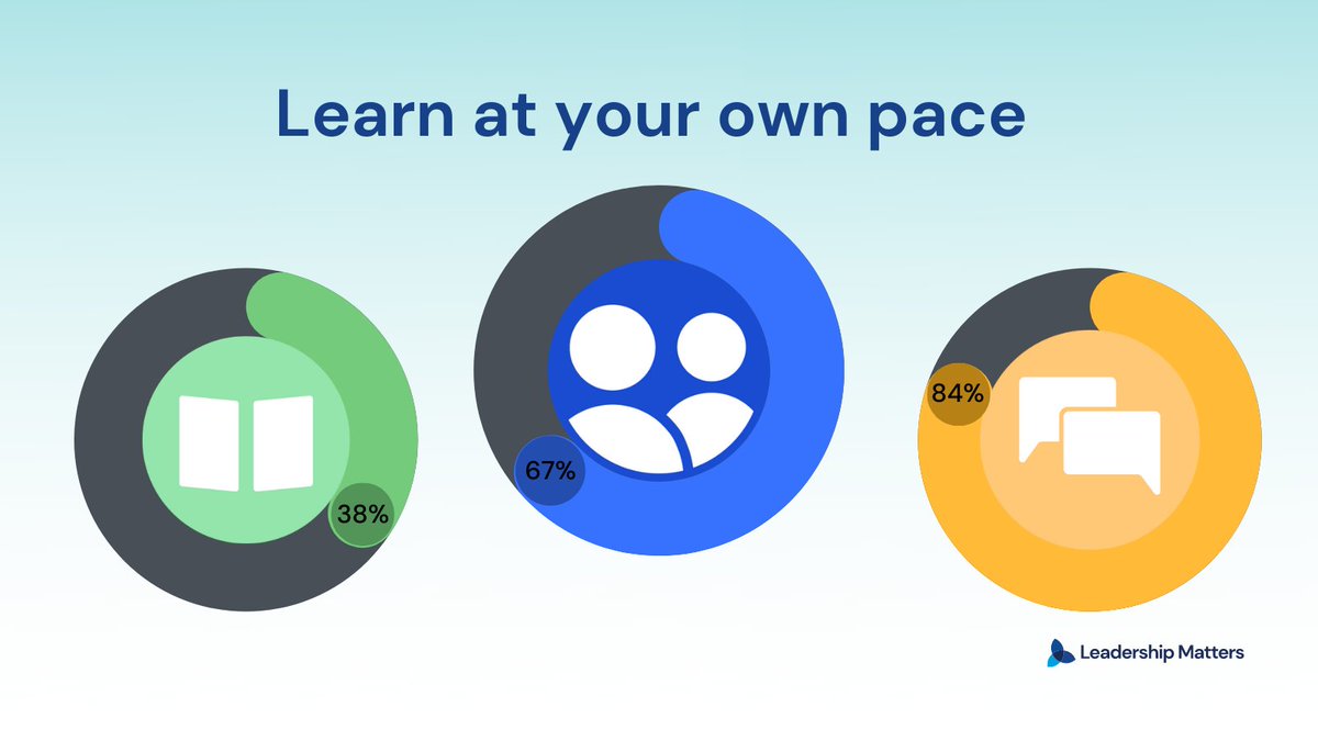 LshipMatters's tweet photo. The great thing about our diagnostic tools is that you can work through them at your own pace.
Your personal dashboard keeps track of your learning so you can review what you've done and pick up right where you left off! π₯
#lmcommunity #leadershipmatters #diagnostictools https://t.co/wIa1Eztv57