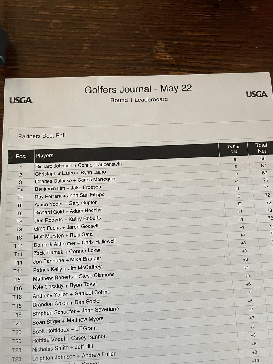 RJ_cfb's tweet photo. I'm nothing without my illustrious playing partner @bag_bandit. A testament to team golf put on display to grind it out on a grueling track. https://t.co/NEj65tou9I