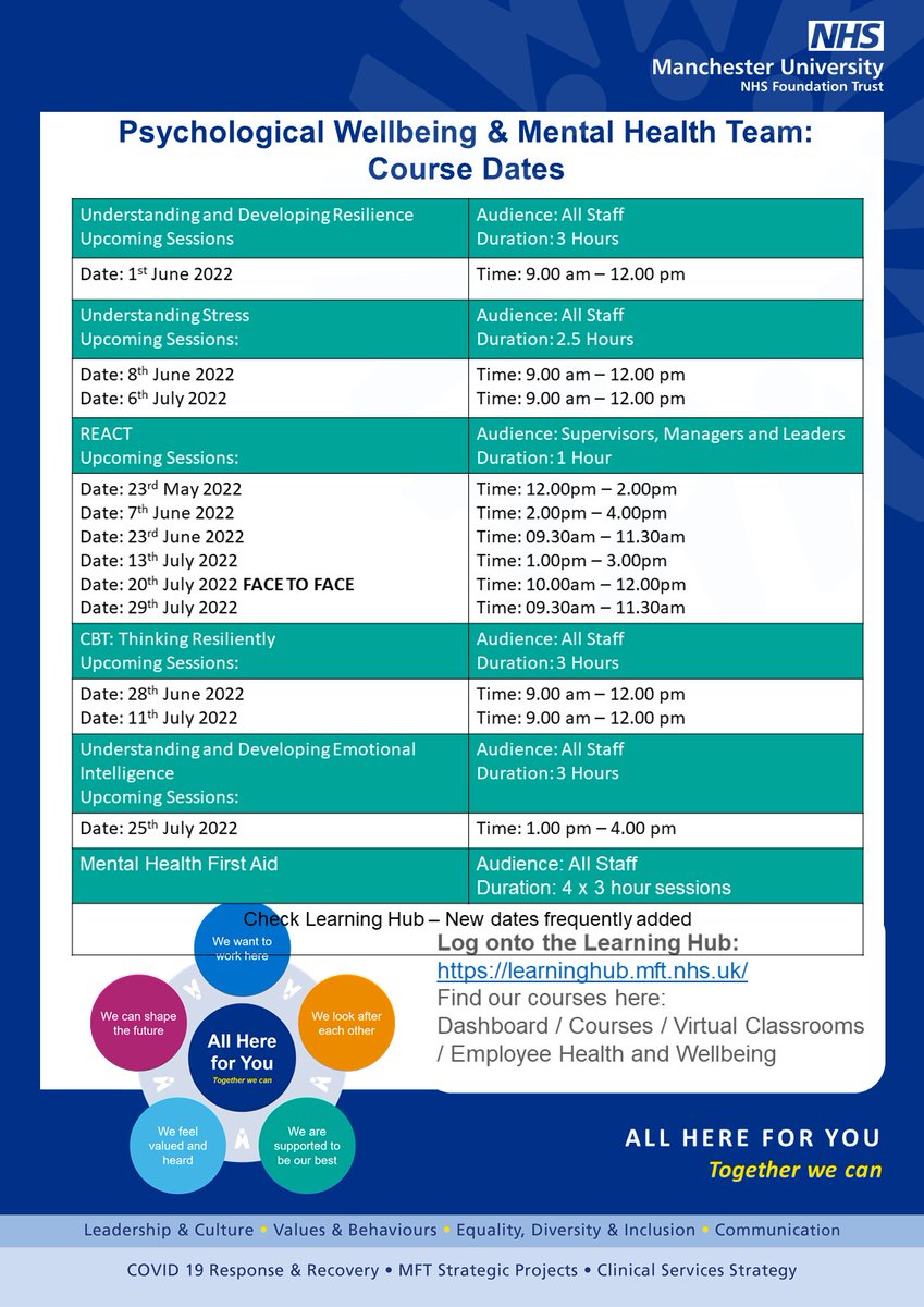 We have added some new dates to our EHW Psychological Wellbeing and Mental Health courses which you can book onto now via the learning hub! <a href="/MFTnhs/">MFT NHS</a>