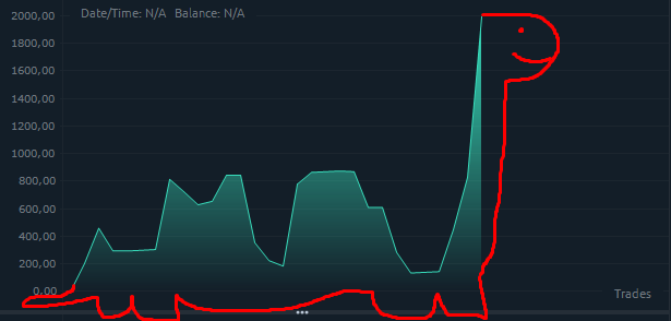 Constant_Trade's tweet photo. DINO PNL :)
The A-Shape on nasdaq this morning LOL
#nq_f #es_f #pnl #trading #orderflow #memetrading https://t.co/9igpGpUMJy