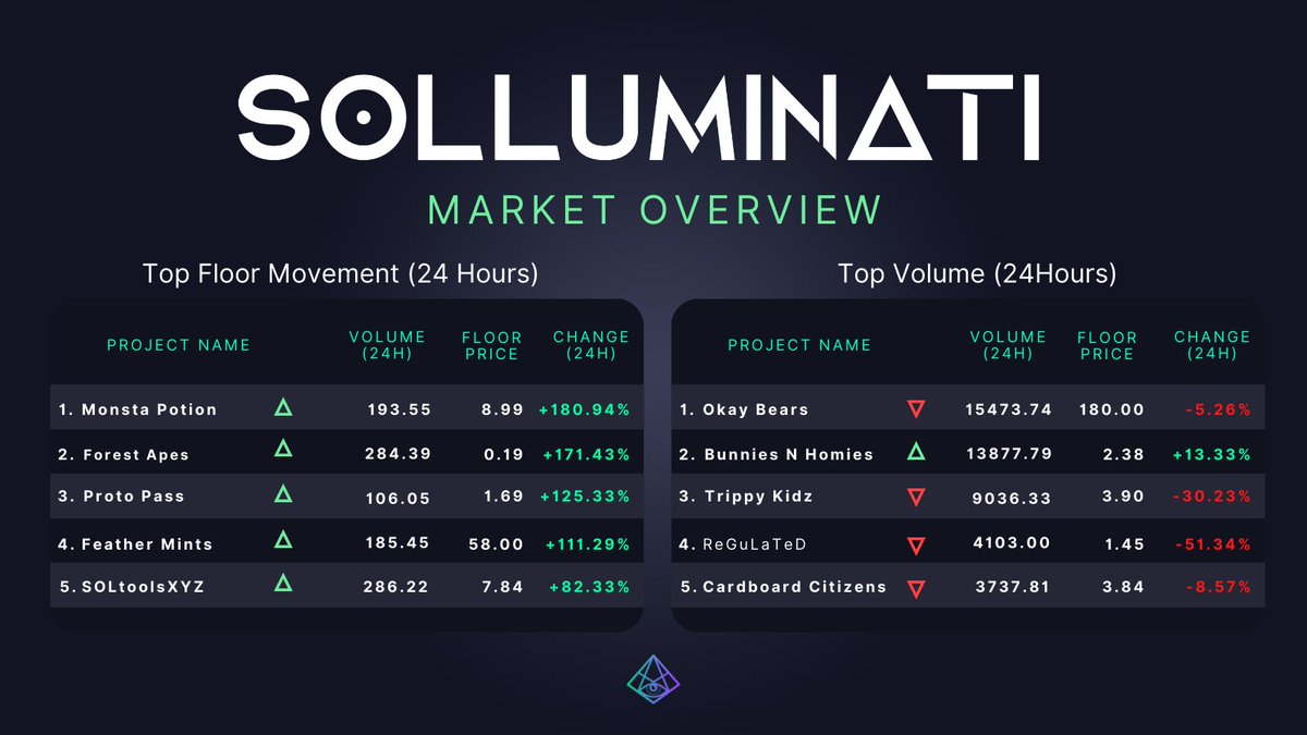 SOLLUMINATI Δ {Awakening} tweet media