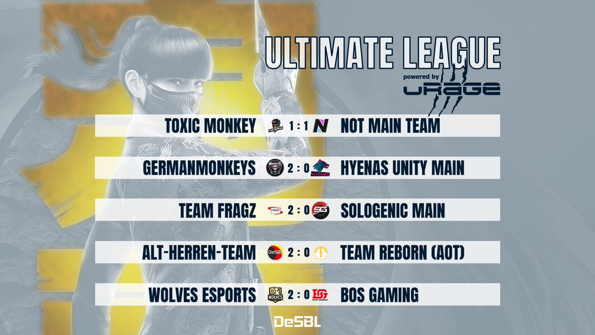 ❗ Standings ❗

Spieltag 2

#01 <a href="/wolves_esports/">Wolves Esports</a>
#01 #TeamFragZ
#03 <a href="/ger_monkeys/">GermanMonkeys</a>
#03 #Alt_Herren_Team
#05 <a href="/BOSGAMING_DE/">BOS GAMING™ OFFICIAL</a>
#06 <a href="/NoT_R6/">No Time For Tactics</a>
#07 <a href="/sologenicDE/">SoloGenic E-Sports e.V. in Liquidation</a>
#07 @R6SToxicMonkey
#09 <a href="/HyenasUnity/">Hyenas Unity</a>
#09 <a href="/armyoftemper/">Army of Temper</a>

🤝 @urage_gaming

#UltimateLeague #DeSBL #R6S 
#PCGaming #eSport