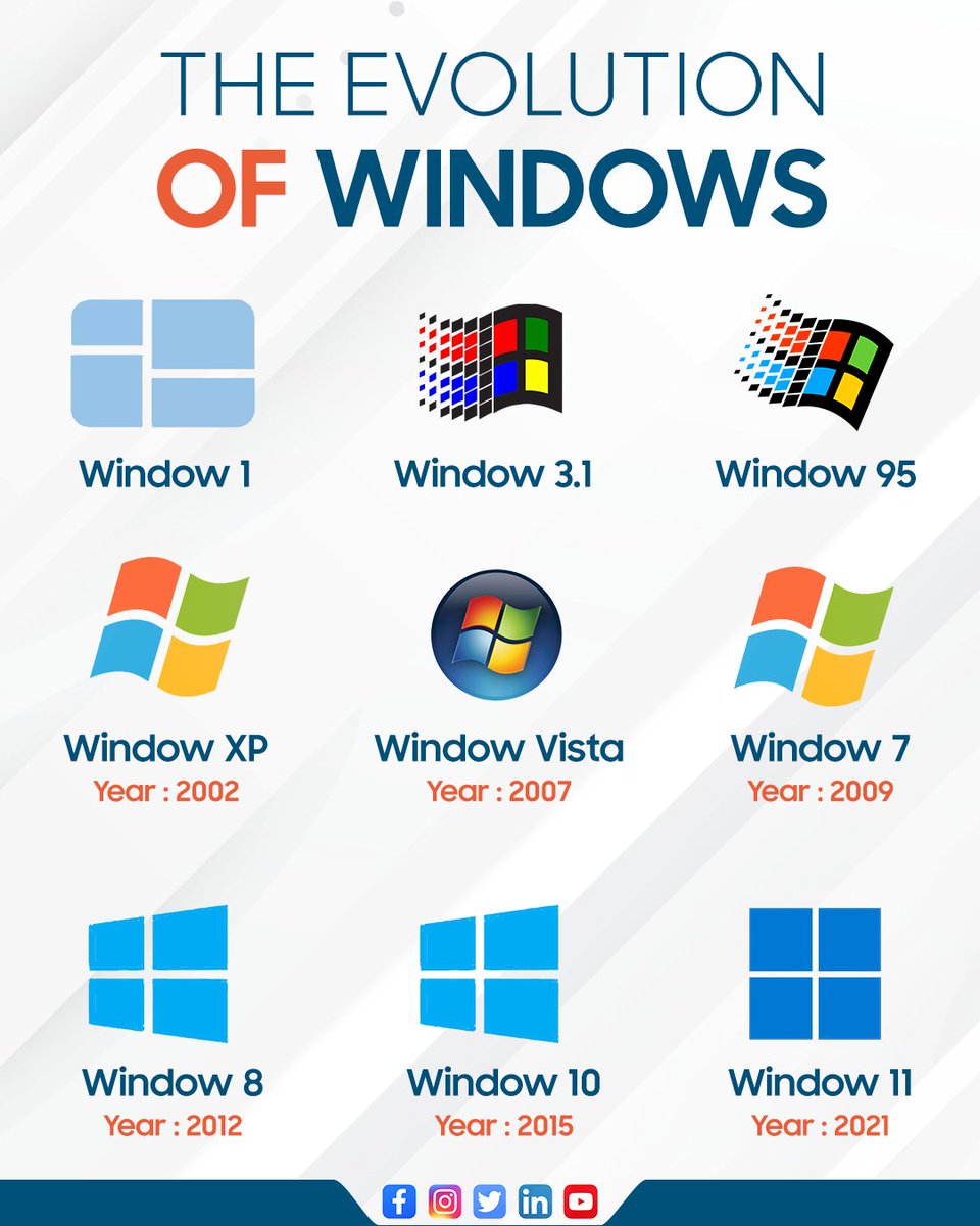 GizNext's tweet photo. Which is your favourite version of Windows? Tell us in the comments section ⬇️

#windows #operatingsystem #os #evolutionofwindows #windowsevolution #chooseone #techtrends #informationtechnology #informativepost #knowledgeablepost #giznext https://t.co/R0TId6rnwM
