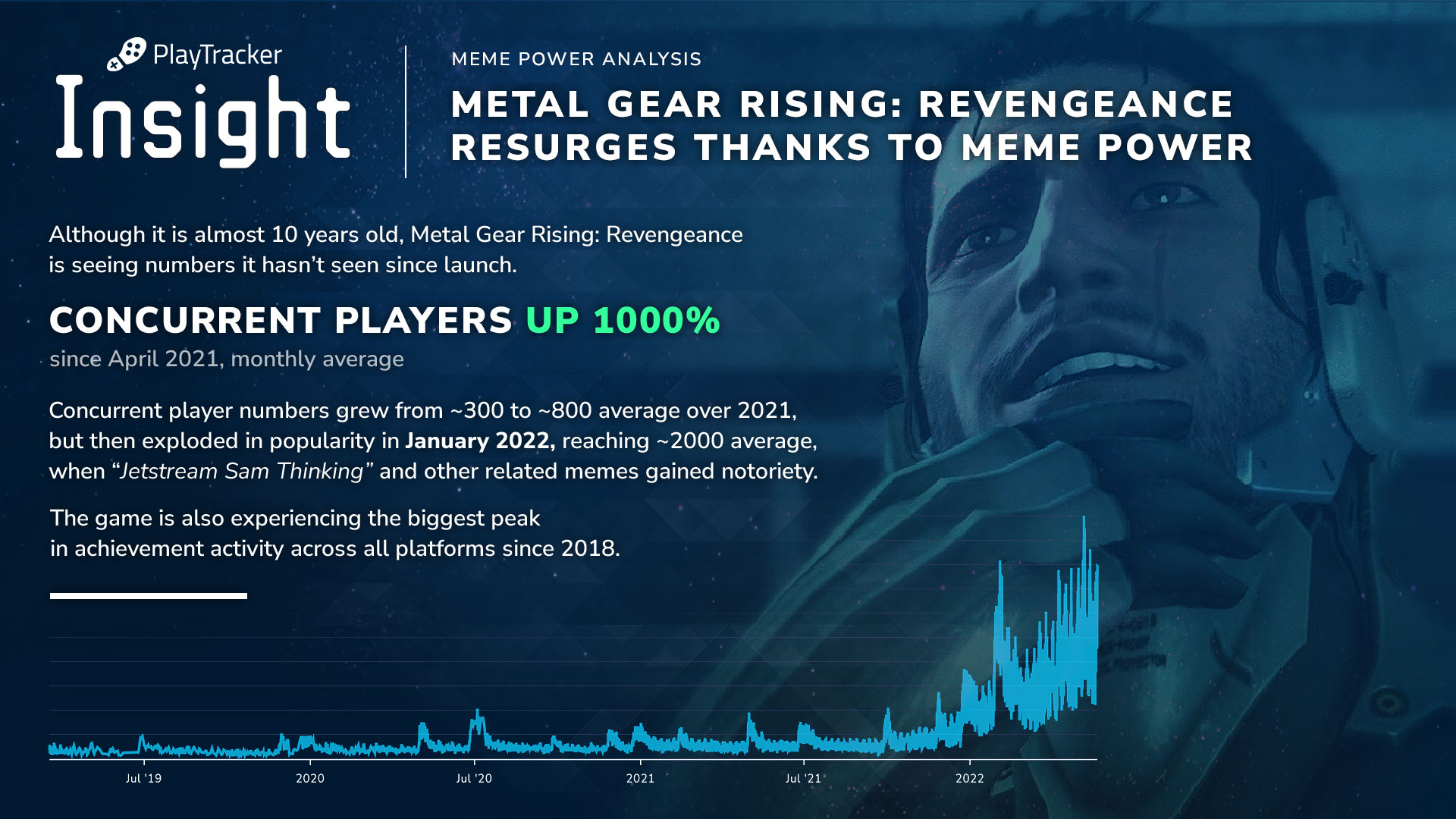 Metal Gear Rising: Revengeance, a Ten Year Reunion