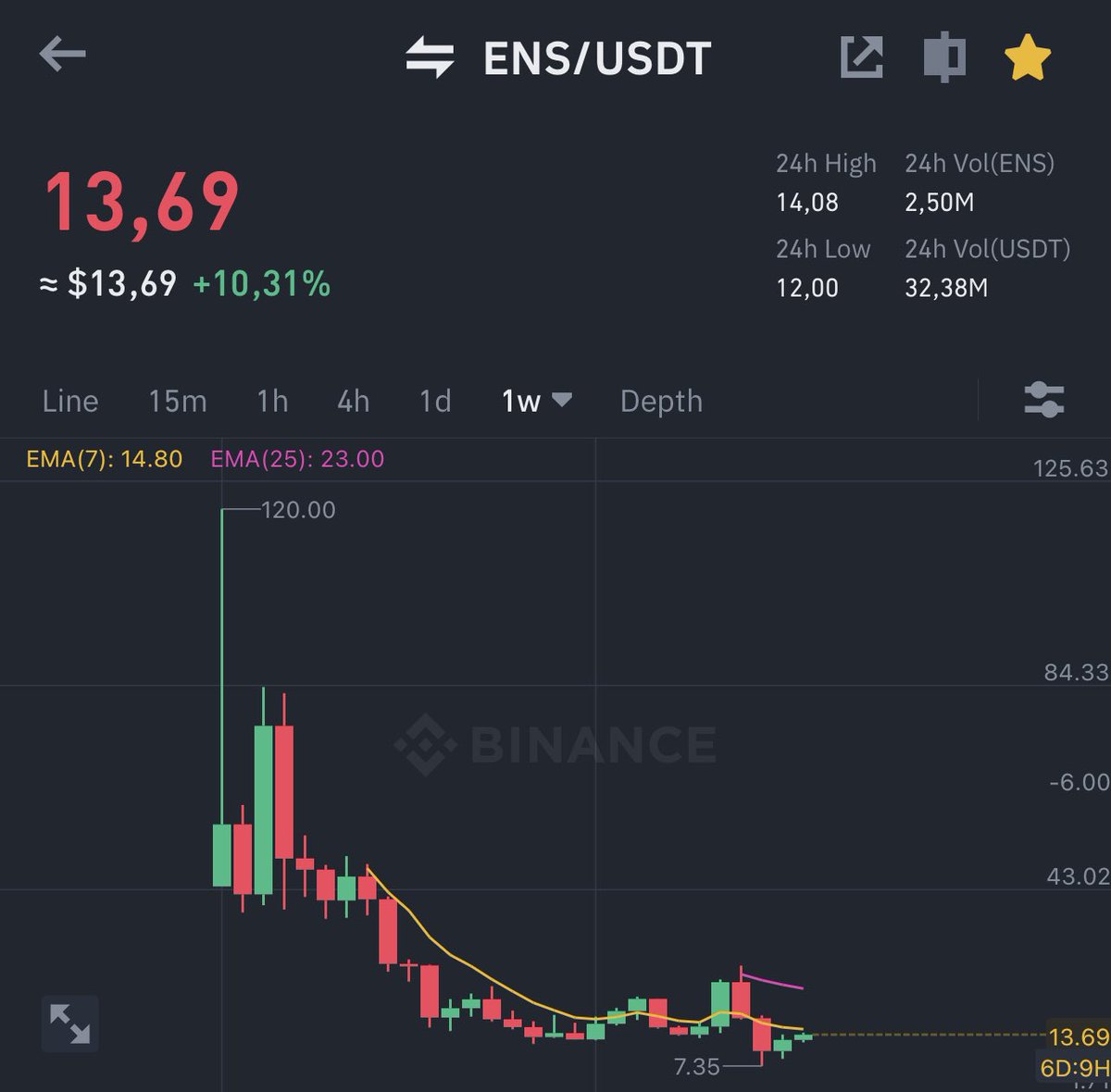 coinexpressvn's tweet photo. Số lượng tên miền đăng ký trên #Ethereum hàng tháng đã thiết lập mức cao nhất mọi thời đại là 304,968.
Lưu ý đồng $ENS nha mọi người !
Team mình cũng đã sở hữu 1 tên miền khá là ưng ý là #coinexpress.eth .
Mọi người có ai sở hữu tên miền nào chưa ? https://t.co/vhjjZ7ub9q