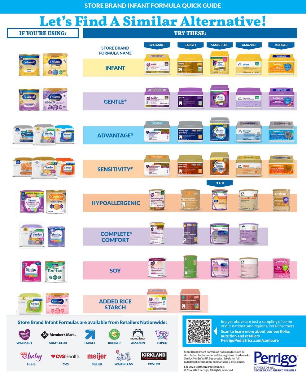 AAHealth's tweet photo. If you're struggling to find baby formula, this guide may be useful. Store Brand Formulas provide complete nutrition and are clinically-studied to support growth and development. https://t.co/pe5NTZSn3q