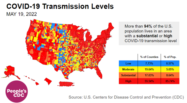 PeoplesCDC's tweet photo. About three-quarters of US counties have high or substantial transmission. Even the CDC’s “community level” maps, which indicate hospital capacity, are beginning to turn red in Puerto Rico, much of the Northeast, and parts of the Midwest and Hawaii. https://t.co/MY5QTgxgrN