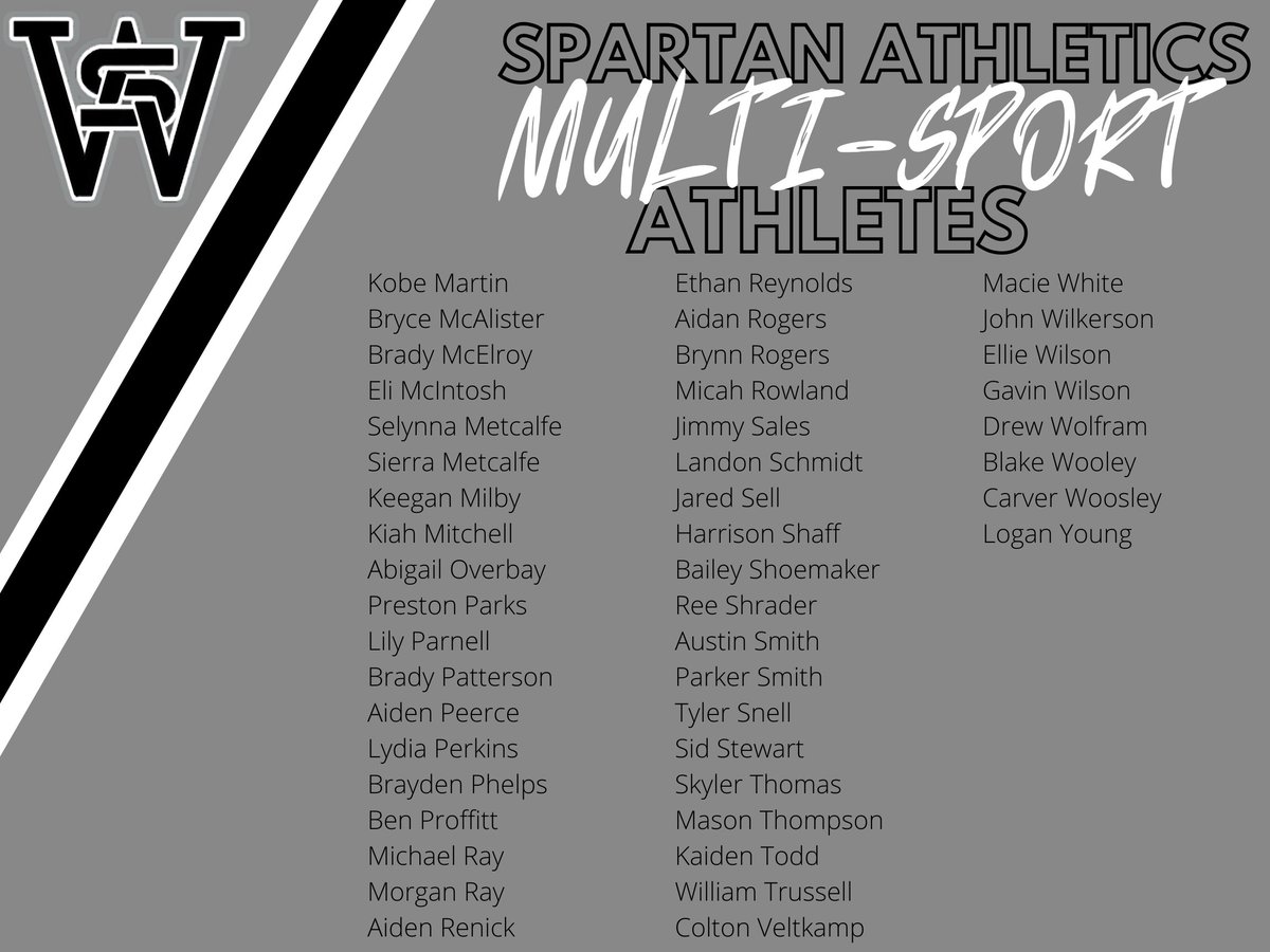 Congrats to all of #SpartanNations Multi-Sport Athletes.  The culture is second to none among our athletes &amp; coaches, working together to help make Spartan Athletics incredibly successful!

🏈⚽️📣🎳🤼🏊‍♀️🏀⛳️🏃🏹🎣🩰🎾🏐

125 Multi-Sport Athletes
7 Triple Threat Athletes

GO SOUTH!