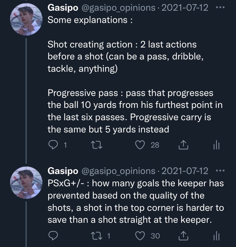 The European top 5 leagues of 2021/22 have come to an end 

Here are the stat leaders : https://t.co...