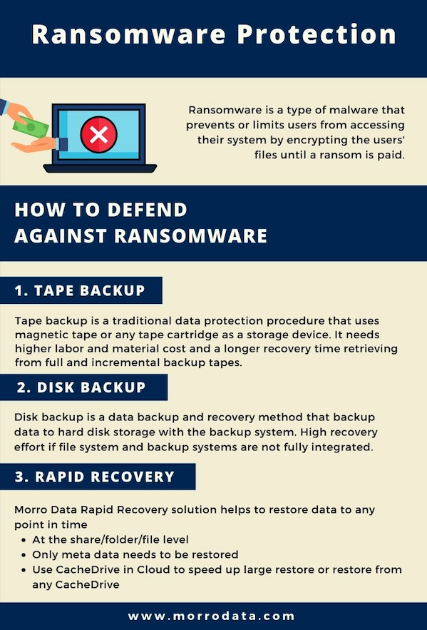morrodata's tweet photo. Are you protected from Ransomware? Rapid Recovery with Morro Data restore data to any point in time. Contact us for more information: https://t.co/S2NO8ypYOW

#ransomware #datasecurity #fileversioning #MorroData #bcdr #disasterrecovery https://t.co/qJmOdDFHUH