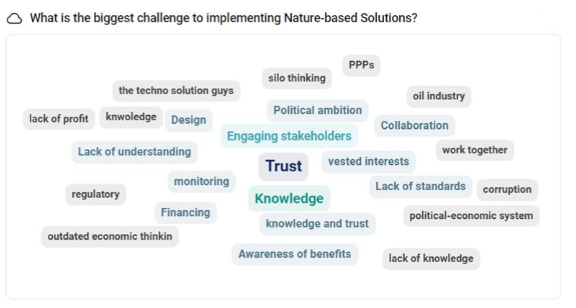 Standards4EU's tweet photo. The different challenges for implementing #NatureBasedSolutions according to the #Standards4Climate audience...
Well, #TrustStandards it is! 👇 https://t.co/KPUY1aRbOl