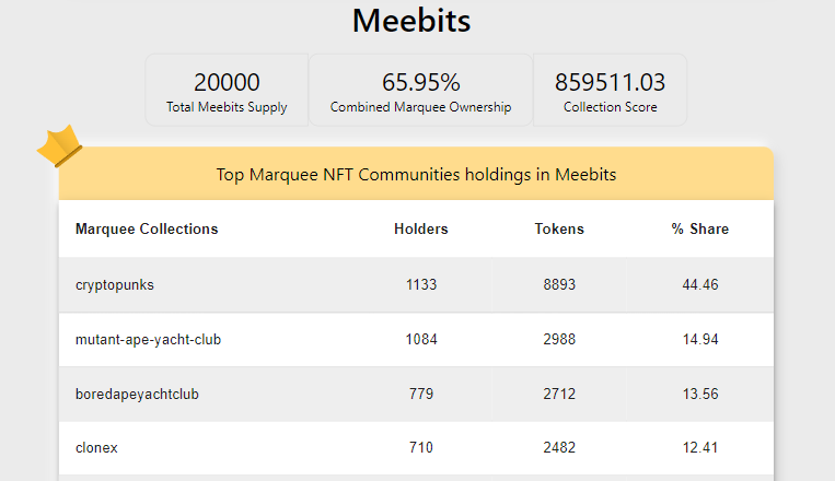 NFT Intersect tweet media
