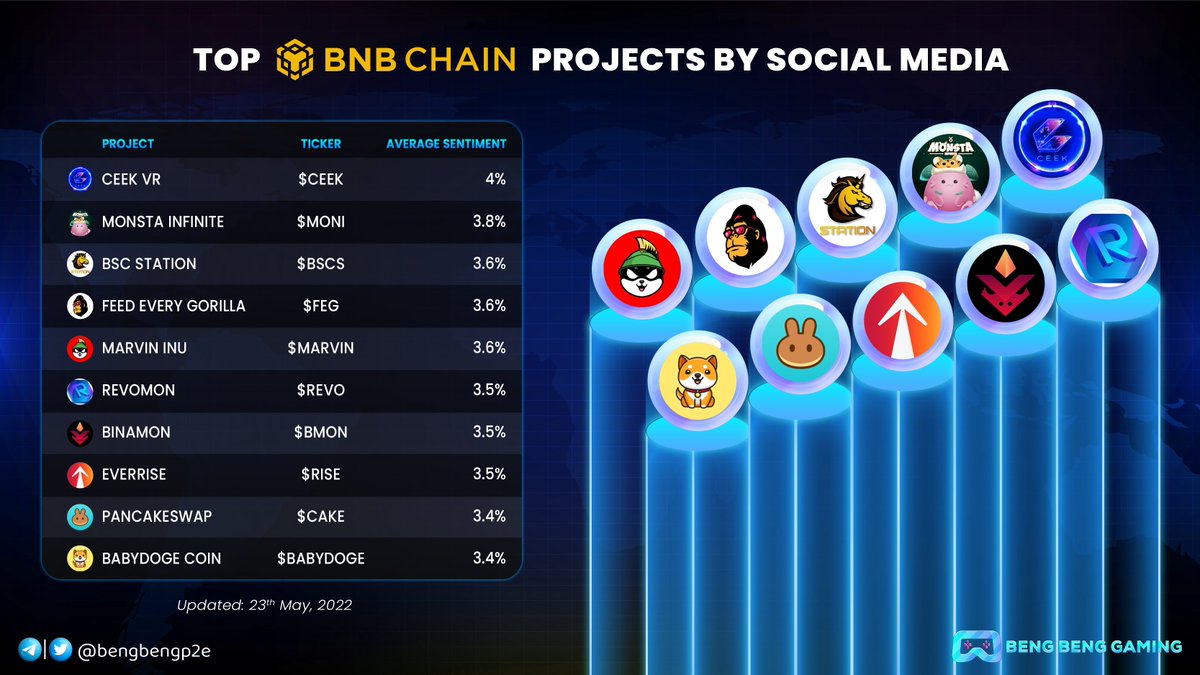 Beng Beng Gaming tweet media