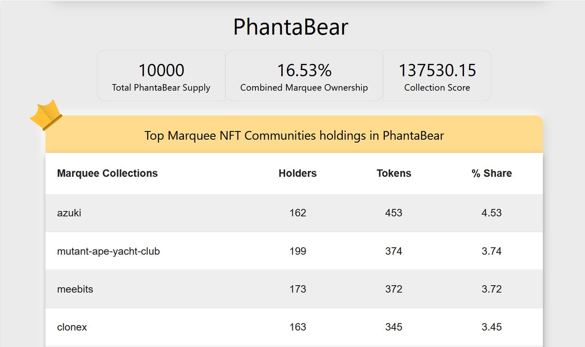 NFT Intersect tweet media