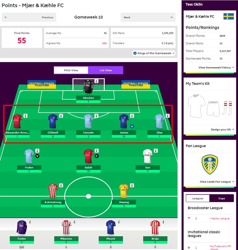 tessoklin's tweet photo. A key to my #FPL season was a lucky gamble to go #BigAtTheBack relatively early: 4 Premium Defenders from WC1, 5 from GW10. https://t.co/wVSA6WCLKJ