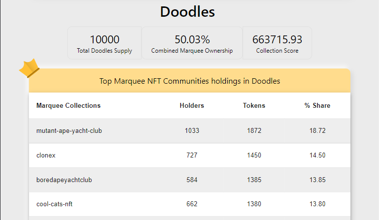NFT Intersect tweet media