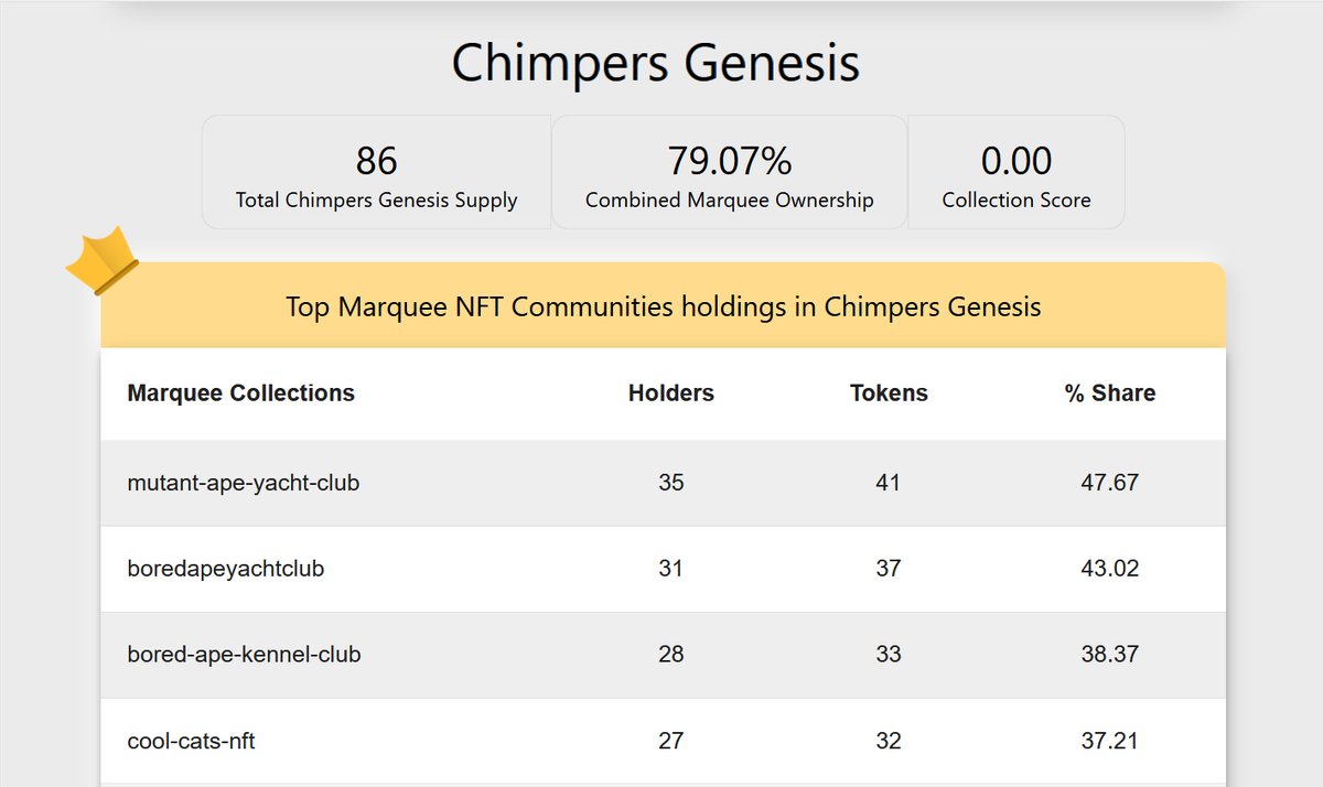 NFT Intersect tweet media