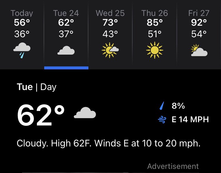 NEHSGolf's tweet photo. Weather Forecast for Class B in Scottsbluff… Looking good on Wednesday! https://t.co/WvrPOUAf2u