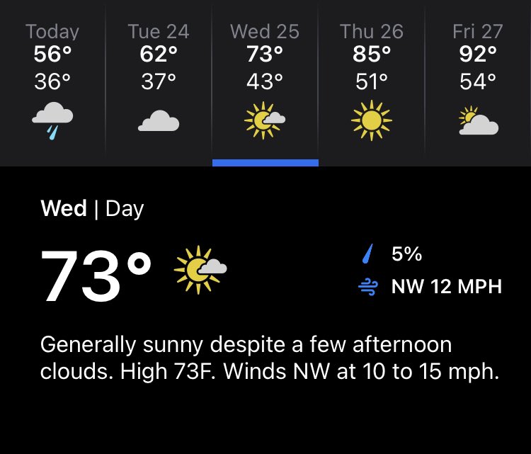 NEHSGolf's tweet photo. Weather Forecast for Class B in Scottsbluff… Looking good on Wednesday! https://t.co/WvrPOUAf2u