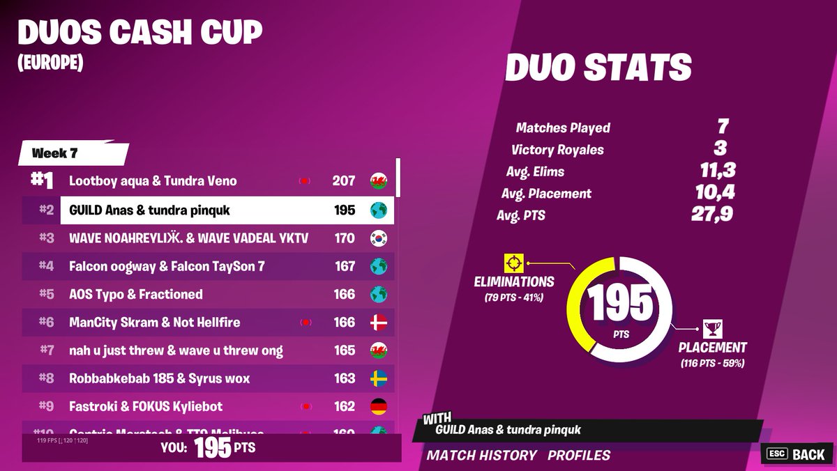 anasfnbr's tweet photo. qualified to finals top grotto w/ @pinquk 🏔️📡 https://t.co/GmelyZsHlM