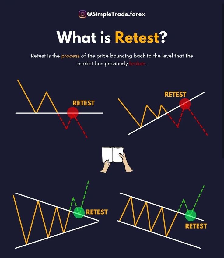grafik_fx's tweet photo. #Grafik_Fx.
#Reteset ....#Relax
Piyasada var ve işliyor
Yorum kısmina yazalım..
Hangi Piyasa sizce..?
.#BTC #Forex..#Endeksler https://t.co/BVrvqkAaQr