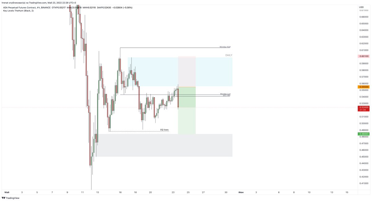 $ADA
