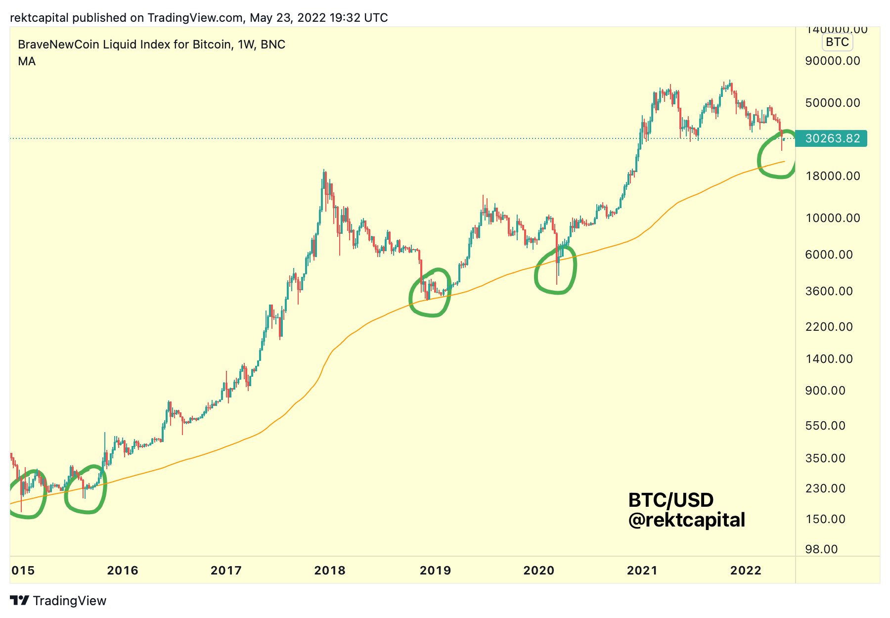 how much is 200 bitcoin how long does bitcoin take to deposit