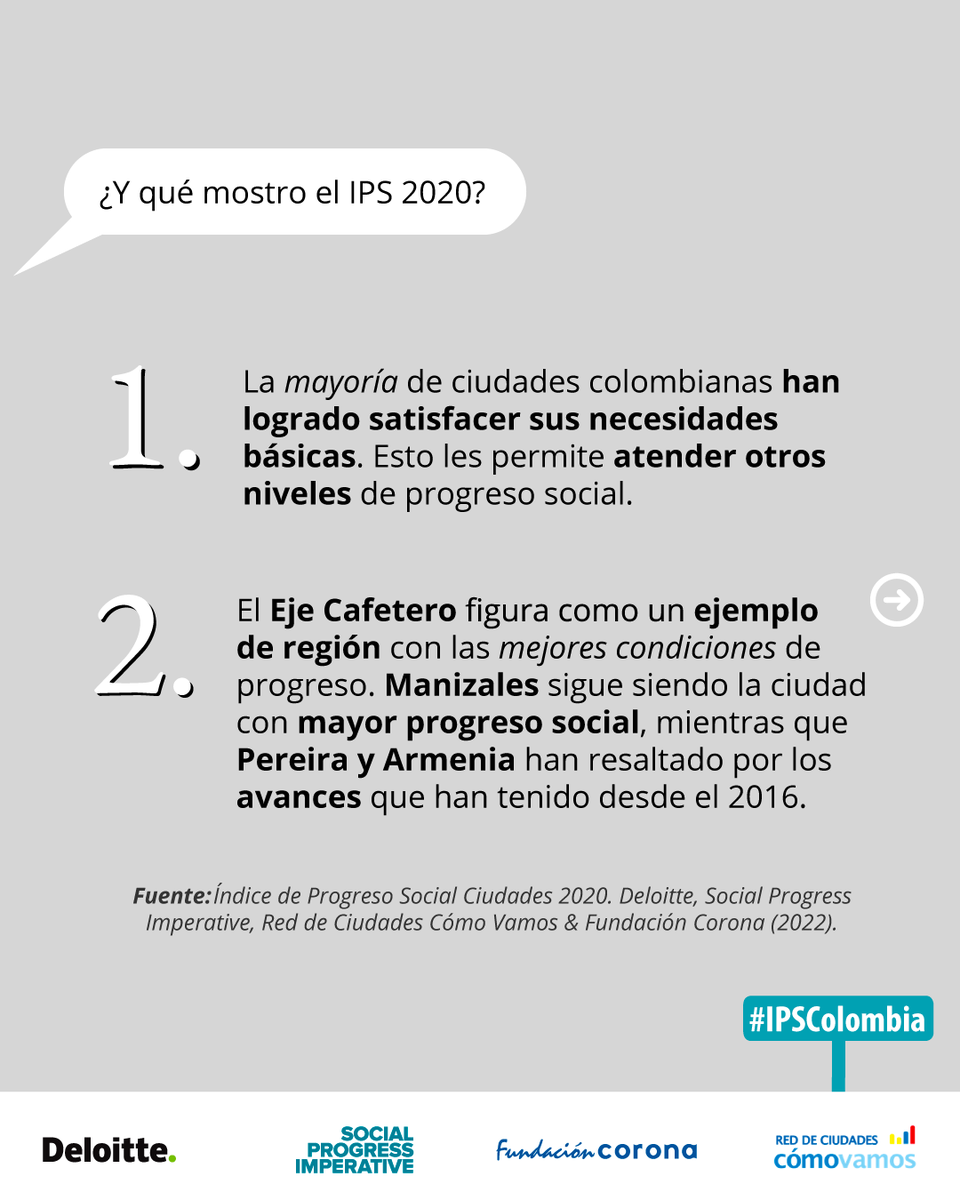 ZBComoVamos's tweet photo. #IPSColombia | El Índice de Progreso Social Ciudades evalúa cómo las capitales colombianas satisfacen las necesidades sociales ☝ y ambientales 🌱 de sus ciudadanos.
Conoce más sobre el IPS de Ciudades 2021, aquí 👉 https://t.co/wTDhubZwI8 https://t.co/LmAiyAztBQ