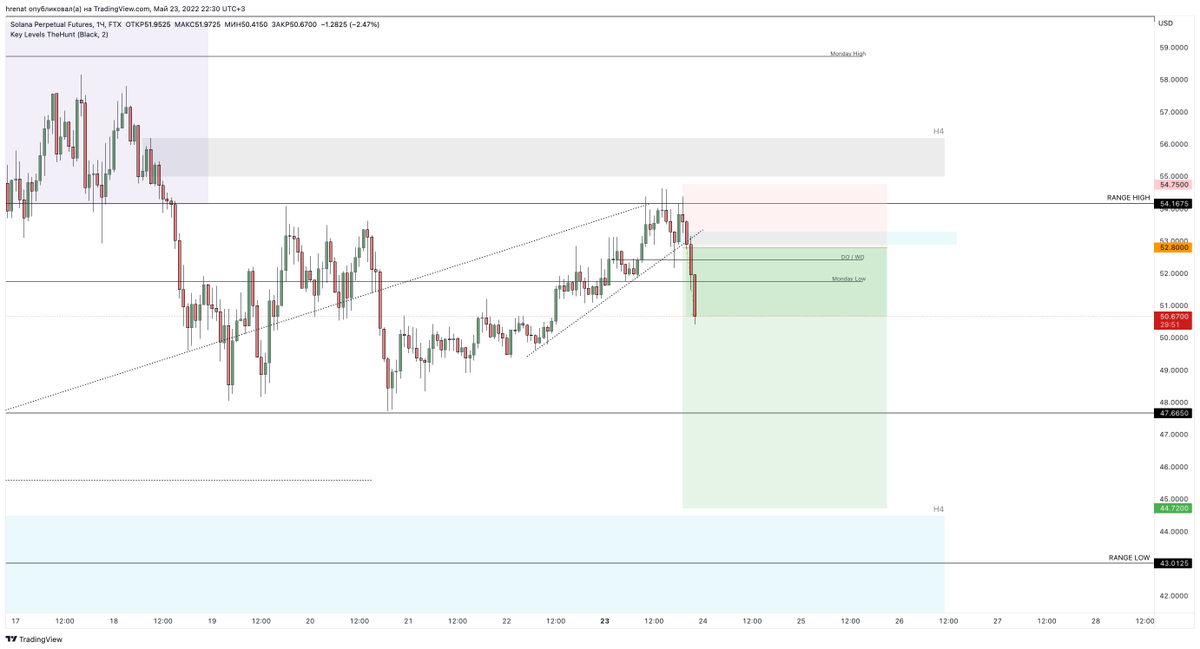 $SOL riding this bad boy