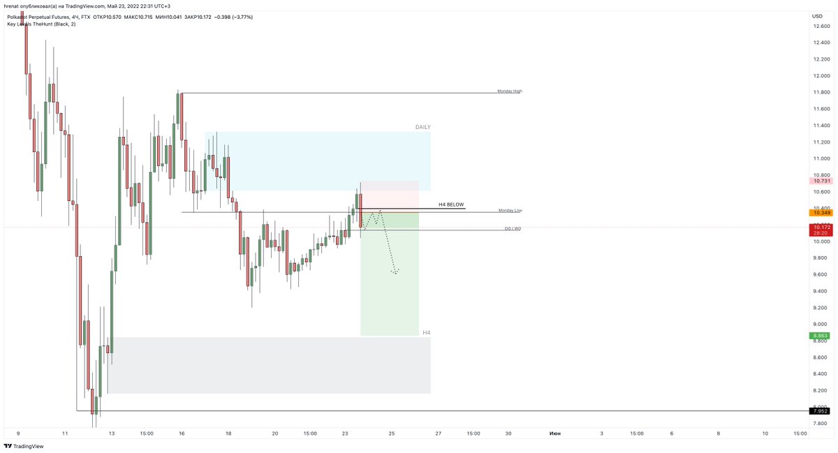 $DOT