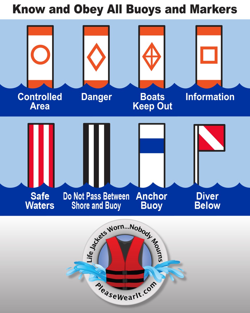 USACERockIsland's tweet image. National Safe Boating Week is upon us and today we are discussing buoys! Pay attention to buoys and markers while boating. Many times accidents can be prevented if you know and obey all buoys and markers. #PleaseWearIt #USACEeducates