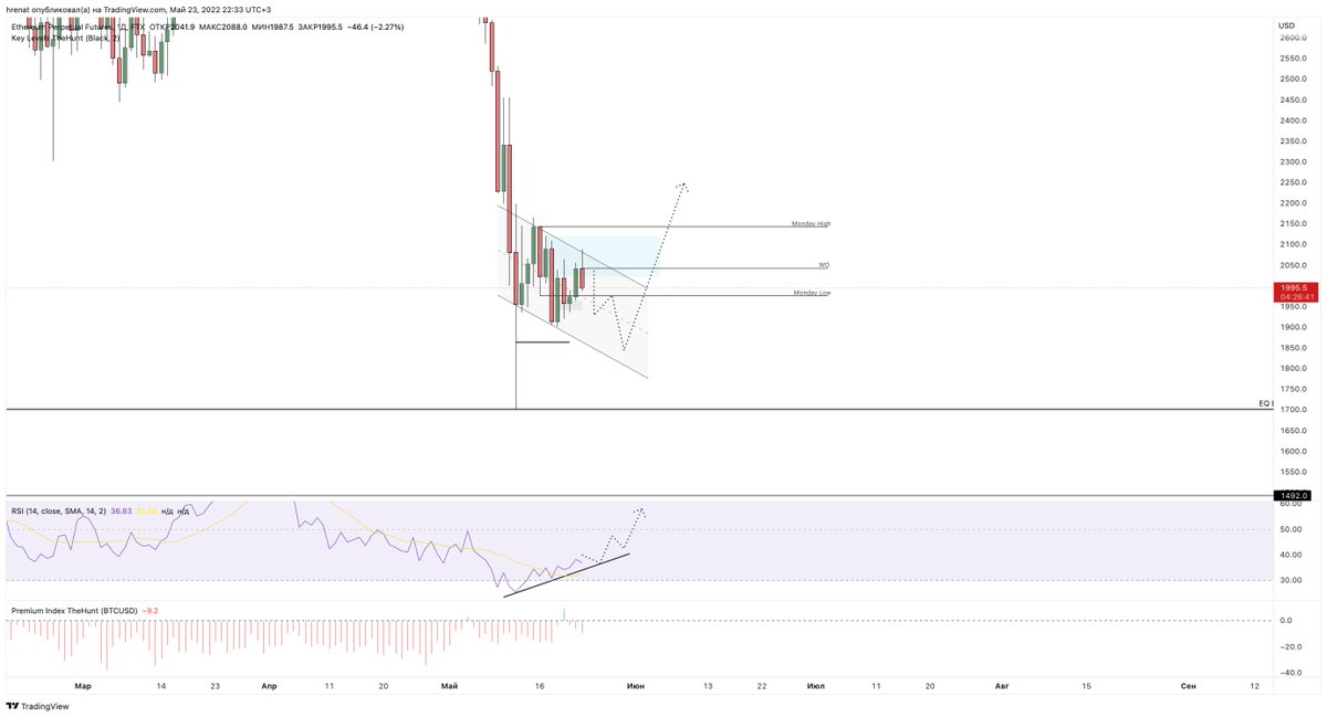 $ETH progress

No comments needed, presented whole move from leg 1, leg 3 in the process
