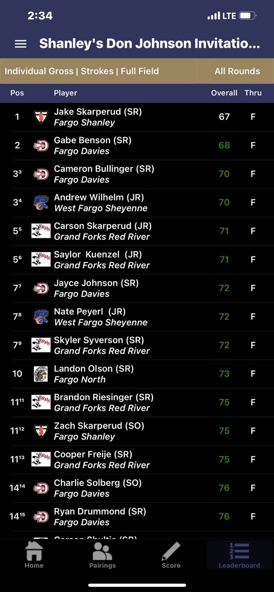 Red River Roughriders Boys' Golf tweet media