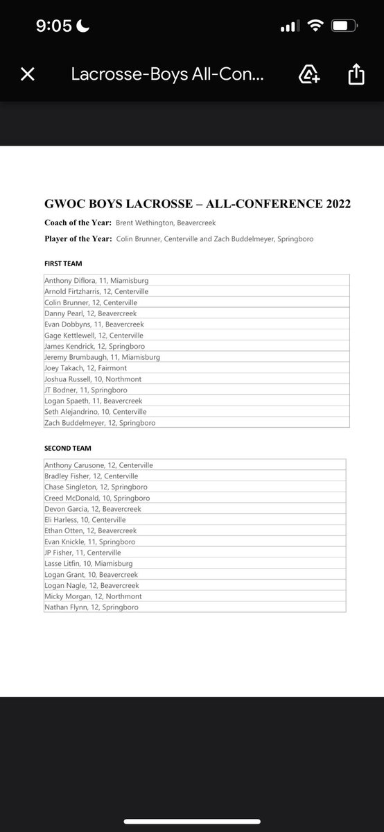 Huge shout out to our GWOC conference 1st &amp; 2nd team award recipients… including Player of the Year <a href="/ZBuddelmeyer/">Zach Buddelmeyer</a> 

#GoPanthers 
#321Family