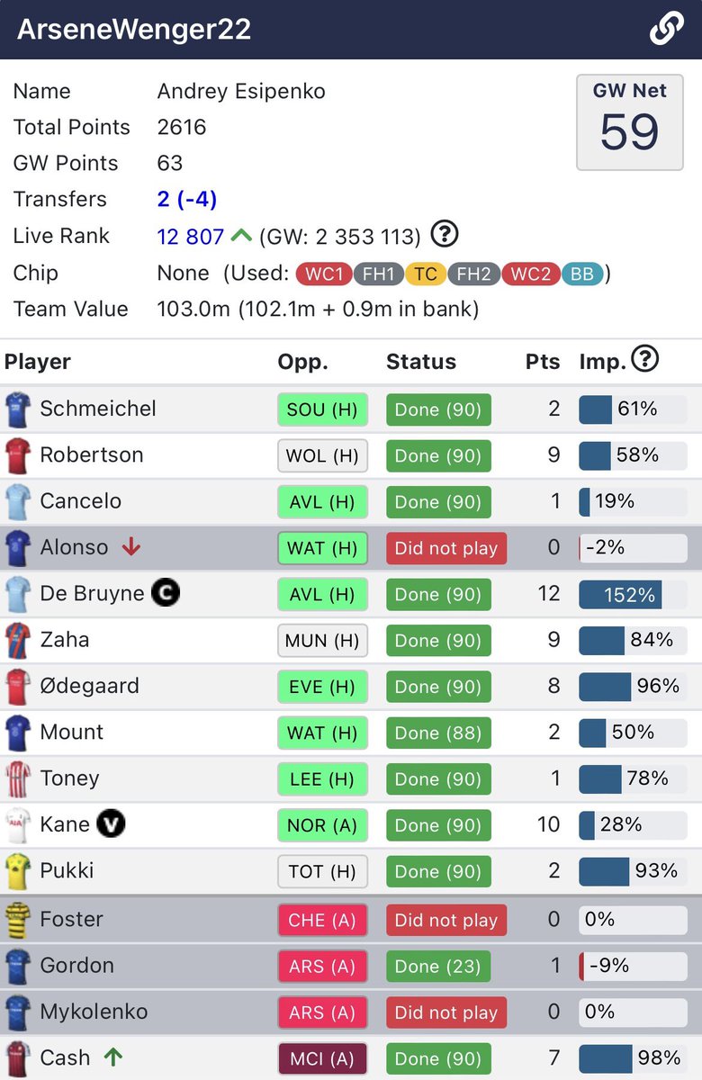 andrey_esipenko's tweet photo. Finished the Fantasy season 2021/22 in top 13K! https://t.co/apHPONx9ek