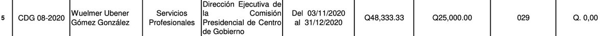 alexisponce's tweet photo. El presidente Giammattei, nombró a Wuelmer Ubener Gómez González como nuevo Procurador General de la Nación. Gómez González figura en el listado de asesores de la extinta Comisión Presidencial de Centro de Gobierno, presidida por Miguel Martínez. https://t.co/PUbo7I4RqV