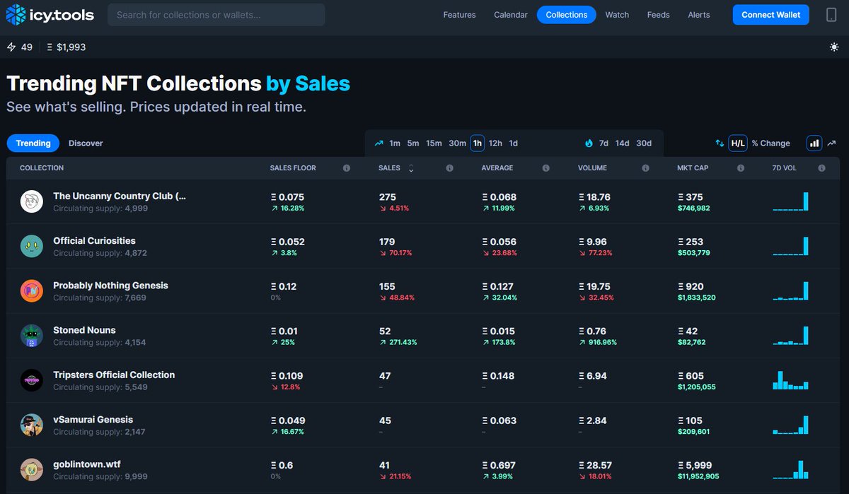 👀somebody is trending ❄️❄️❄️ <a href="/stonednouns/">Stoned Nouns ⌐◨-◨</a> 

opensea.io/collection/sto…