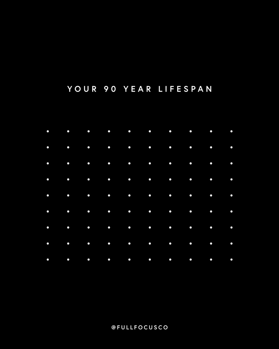 MichaelHyatt's tweet photo. I came across a sobering image that put everything in perspective: it’s an illustration with a dot for every year of a person’s life. I’m not sharing this as a downer—I’m sharing this as a wake-up call!

We don’t have unlimited time—we need to make the most of every moment. https://t.co/FnzKLHfBOG