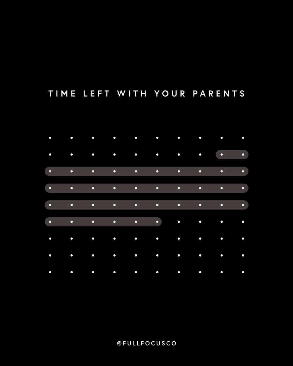 MichaelHyatt's tweet photo. I came across a sobering image that put everything in perspective: it’s an illustration with a dot for every year of a person’s life. I’m not sharing this as a downer—I’m sharing this as a wake-up call!

We don’t have unlimited time—we need to make the most of every moment. https://t.co/FnzKLHfBOG