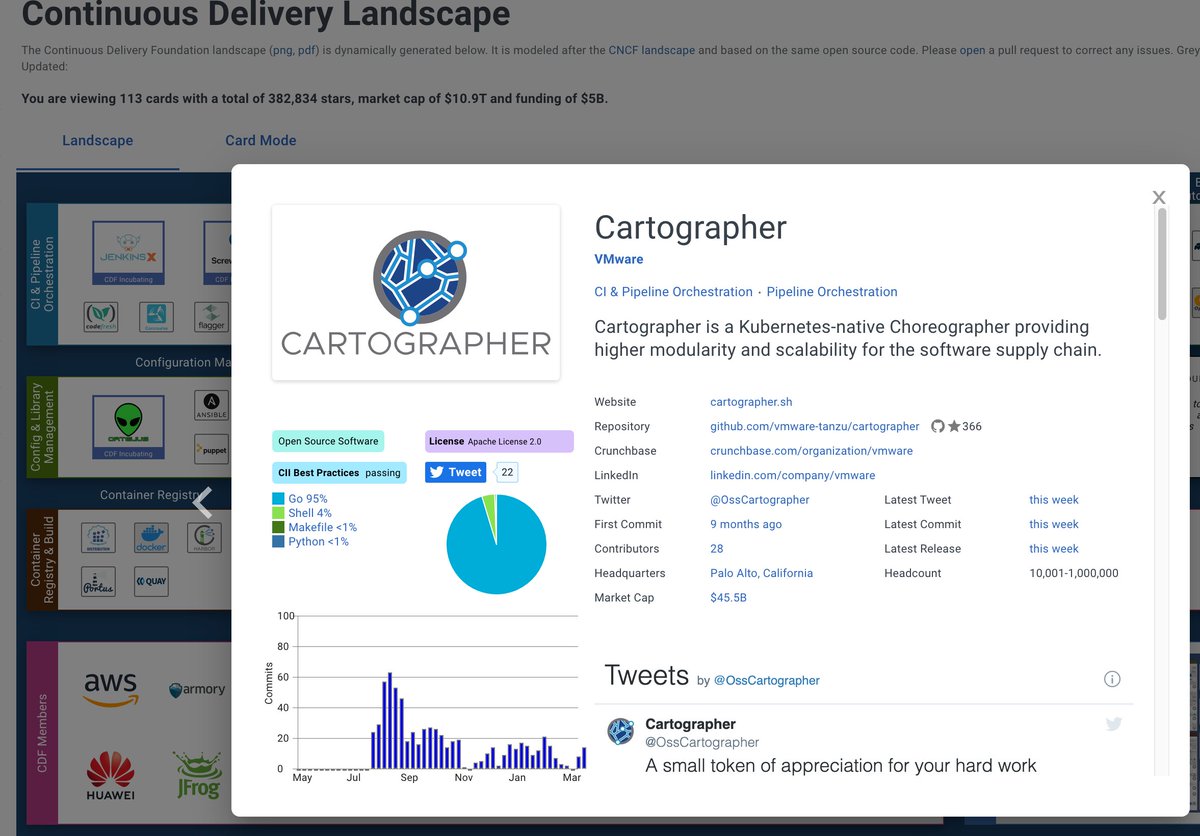 Cartographer tweet media