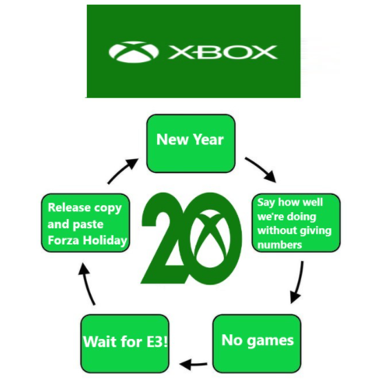 Gamer_soldier21's tweet photo. @Innthacut @vyasrushi3 @Oti09280470 #XboxHasNoGames #WaitForE3 #Alwaysin3rdPlace. Cry! https://t.co/3E7nDJcyGi