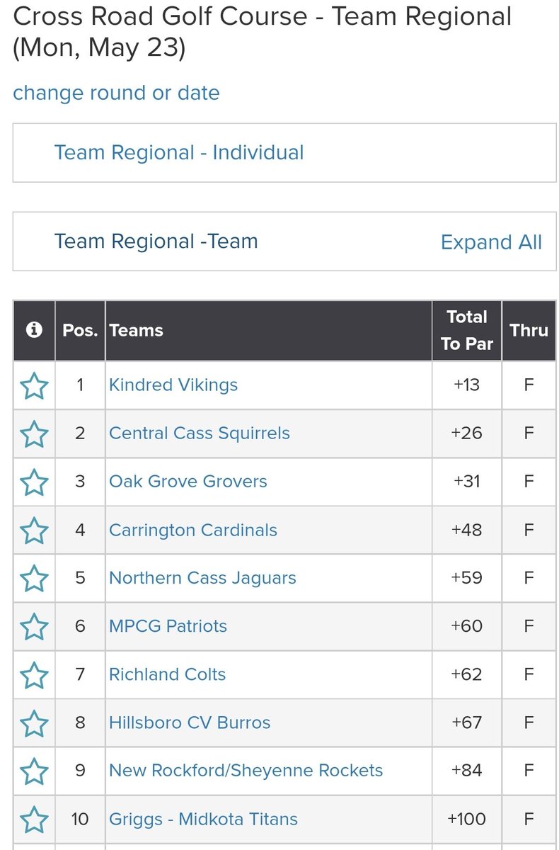 KindredBoysGolf's tweet photo. Kindred Vikings are the 2022 Region 2 Champions! 🏆.   Thanks to Coach Nelson and Coach Olson for filling in for the 2022 Region 2 Coach of the year Perry Piatz! https://t.co/CnWr4GjtbP