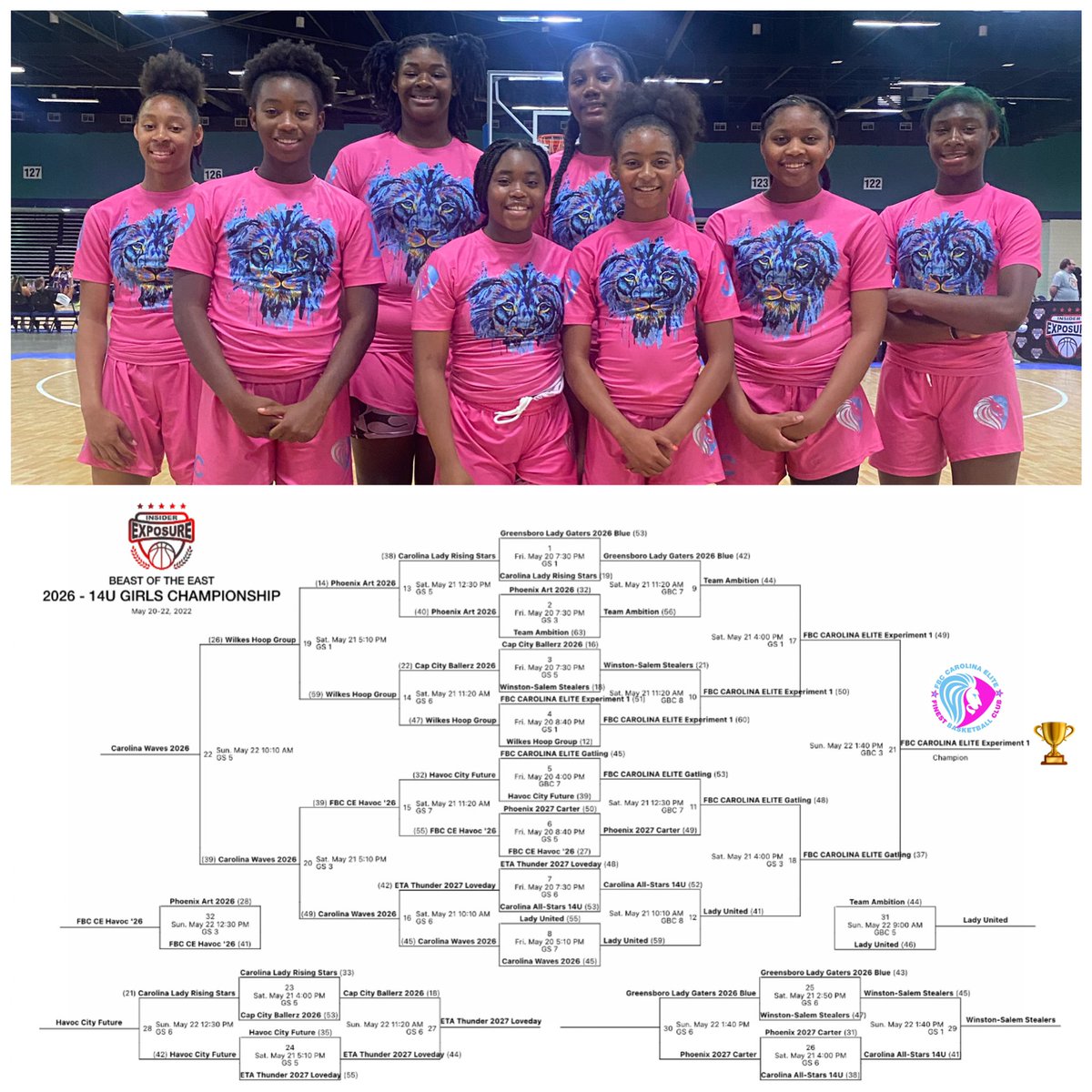 LQualls22's tweet photo. Congratulations to the FBC Carolina Elite Experiment team for becoming the Champions of the 14u Beast of the East Insider Exposure Tournament in Greensboro, NC this weekend 💪🏾!!! Congratulations to Chyanne and Lamyiah for being the players of the game…keep up the work, ladies!!! https://t.co/tQsOmSYrnQ