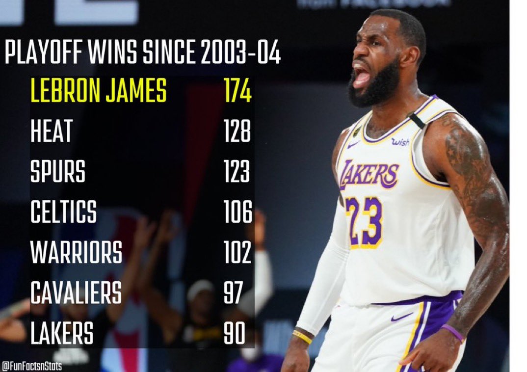 LeBron's dominance is on another level.