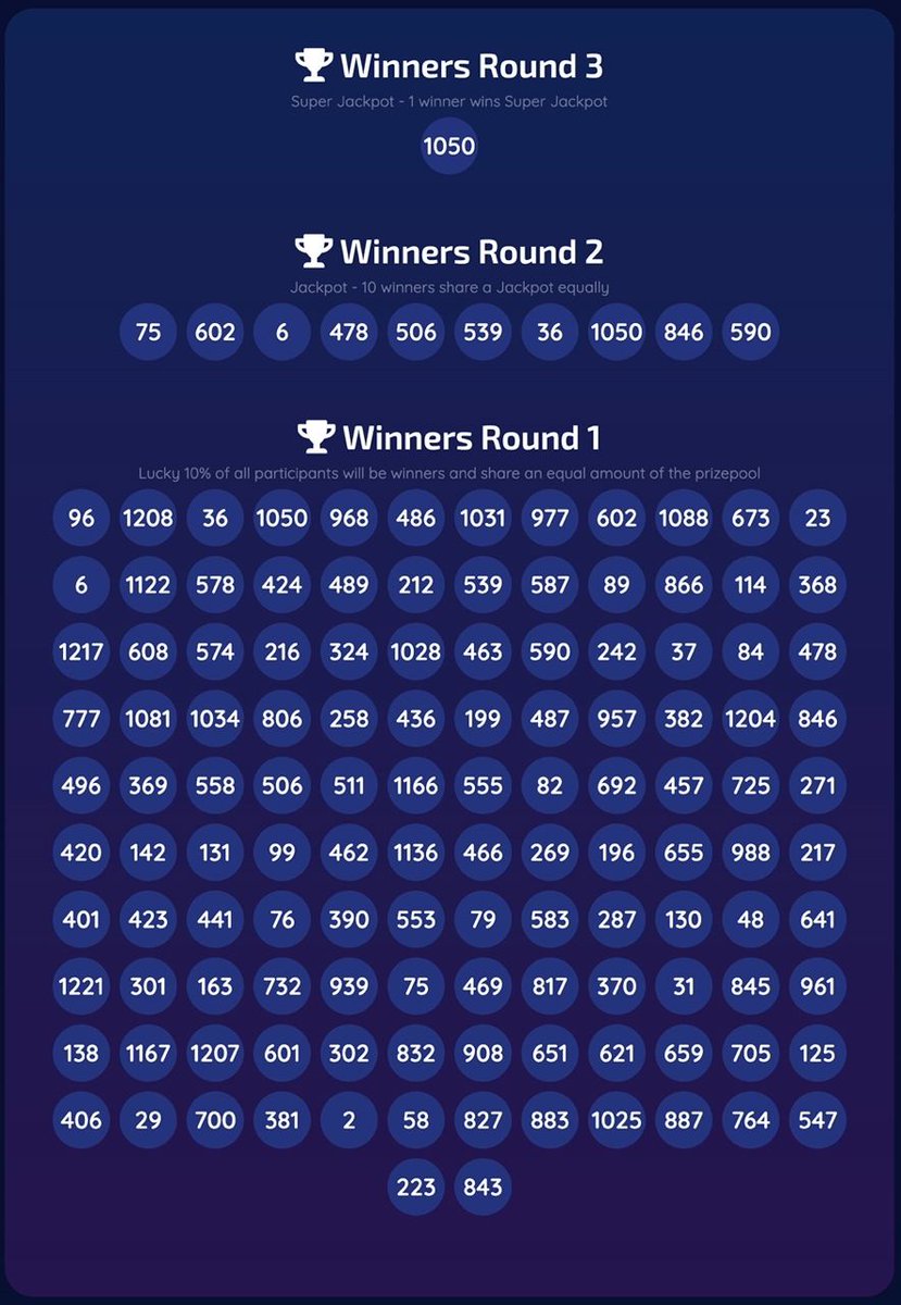 ☘️ Lottery has just finished  ☘️

Check if you are a lucky winner:

👉 safestar.me/lotto/draw-57/

Total of 496 billion of #SAFESTAR were 🔥🔥🔥 FOREVER ‼️

TX ID: 
bscscan.com/tx/0x79f434dc2…