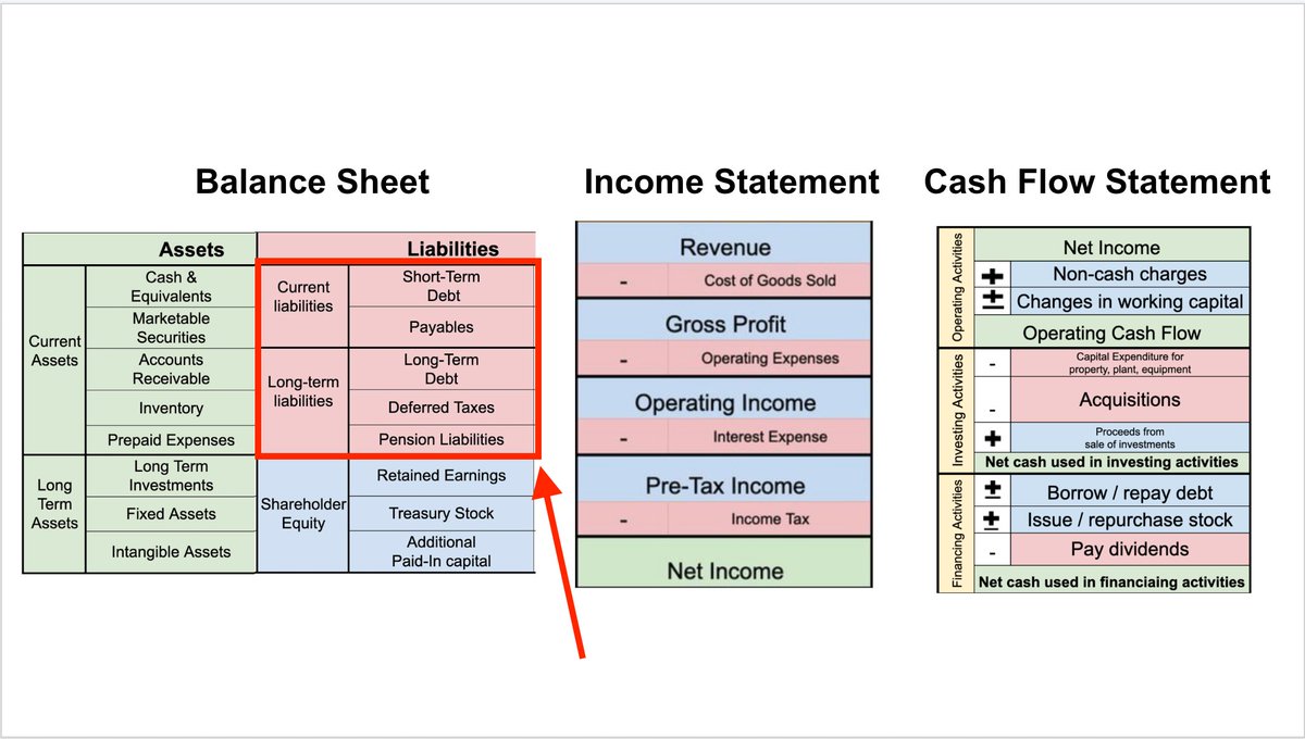 Deferred Income Sheet Project Based Brian Feroldi (@BrianFeroldi) - Brian Feroldi | رتبها