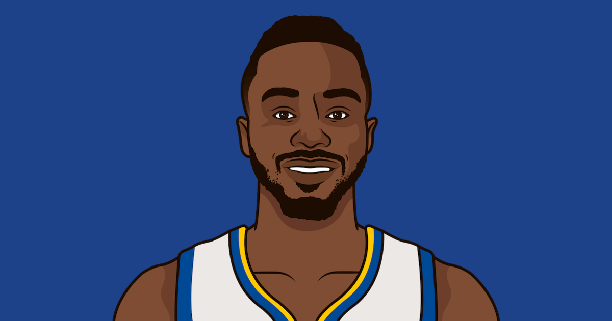WarriorsMuse's tweet photo. Andrew Wiggins Best Dunks as a Warrior (A Thread) https://t.co/cpt1ReGMKc