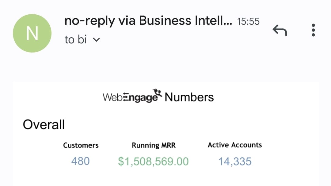 Goyal4Gagan's tweet photo. Hats off to @avlesh &amp; @WebEngage team 🙌

Total capital ever raised so - $6Mn and reached $1.5Mn MRR (Yes, MRR not ARR) and still money in the bank 🏆

#SaaS from India, for India first and rest of the world 👊

🇮🇳 Need builders like them https://t.co/ustPvRBTKt